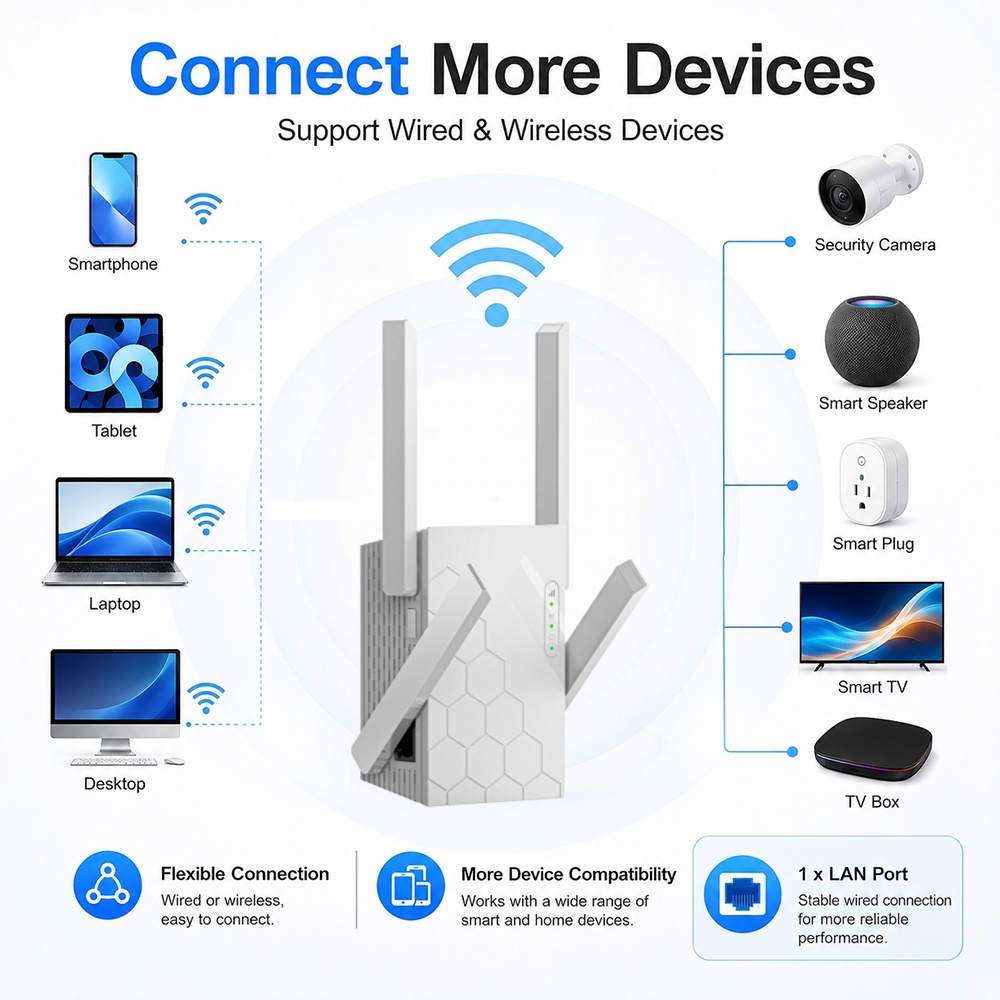 New WiFi Repeater 802.11b/g/n  - Home Office Border Force review and price