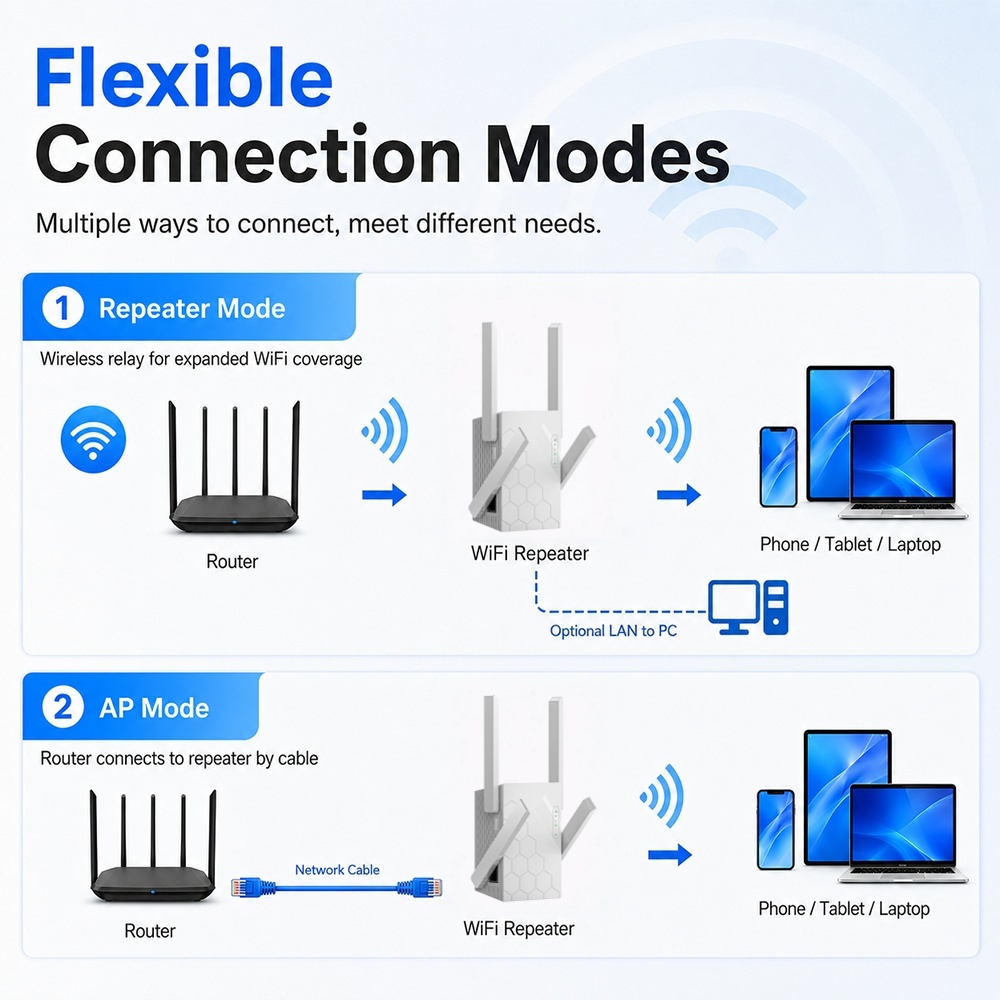 New WiFi Repeater 802.11b/g/n  - Home Office Border Force review and price